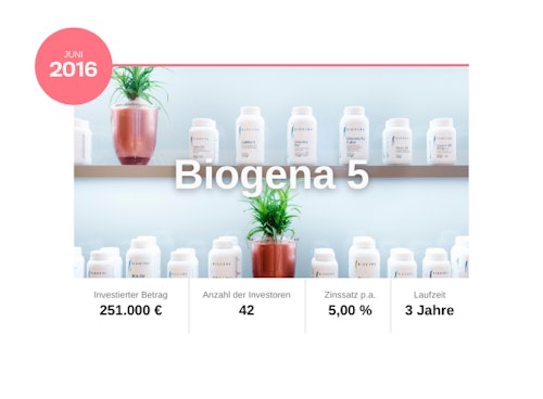 Biogena 5: Marktdurchdringung Österreich